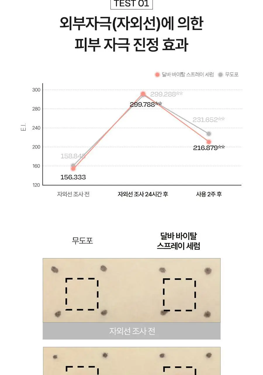[촉촉저자극/진정VER] 달바 바이탈 스프레이 세럼 100ml 상세페이지 8